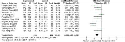 Effectiveness and safety of treating carotid atherosclerotic plaques with the method of nourishing qi, promoting blood circulation and expelling phlegm: A systematic review and meta-analysis